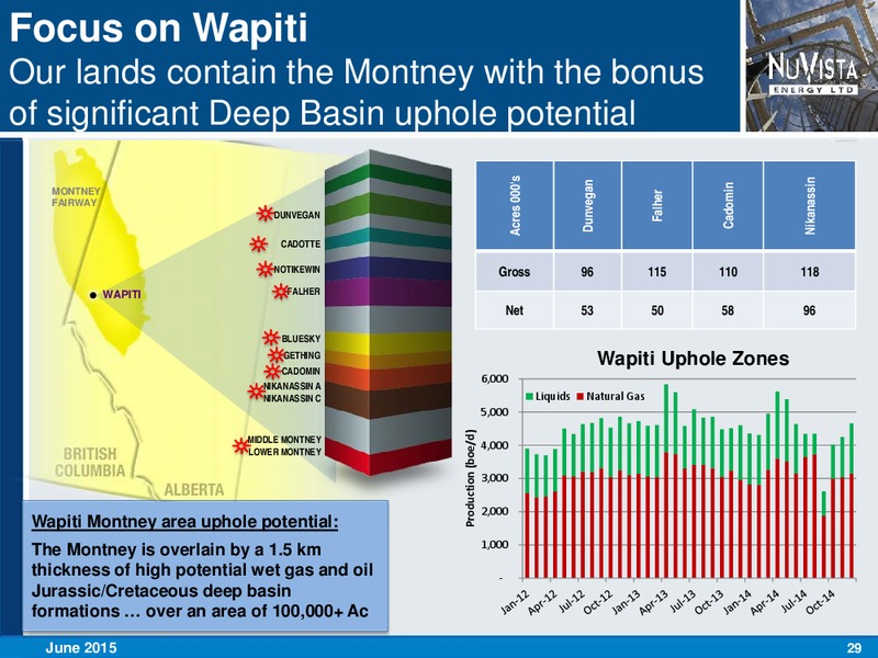 JUNE 2015 CORPORATE PRESENTATION – Nuvista Energy Ltd. – slide 28