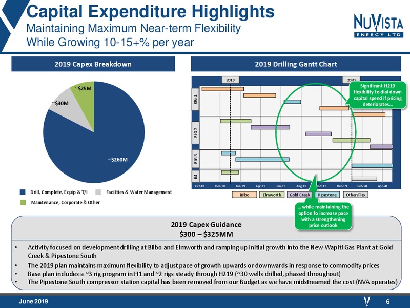 June 2019 Corporate Presentation – Nuvista Energy Ltd. – slide 6