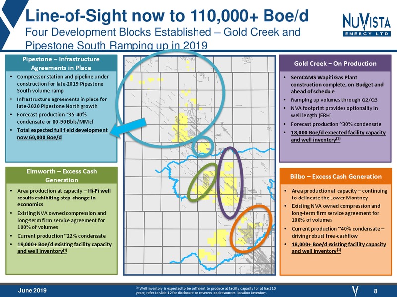 June 2019 Corporate Presentation – Nuvista Energy Ltd. – slide 8