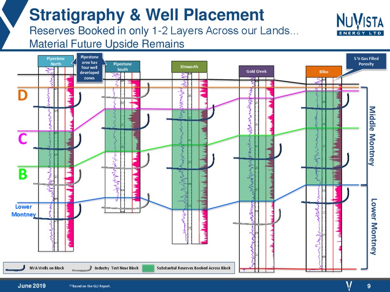June 2019 Corporate Presentation – Nuvista Energy Ltd. – slide 9