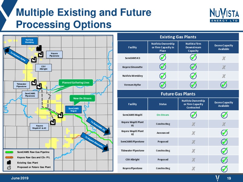 June 2019 Corporate Presentation – Nuvista Energy Ltd. – slide 19