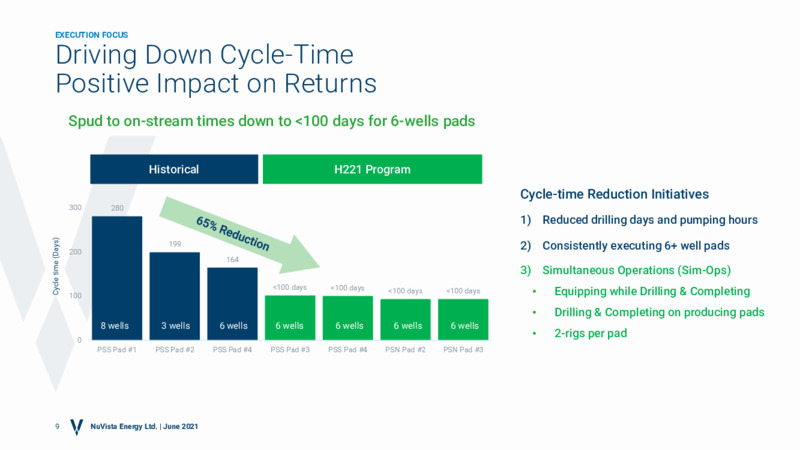 June 2021 Investor Presentation – Nuvista Energy Ltd. – slide 8