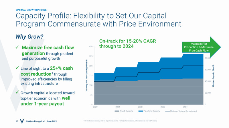 June 2021 Investor Presentation – Nuvista Energy Ltd. – slide 11