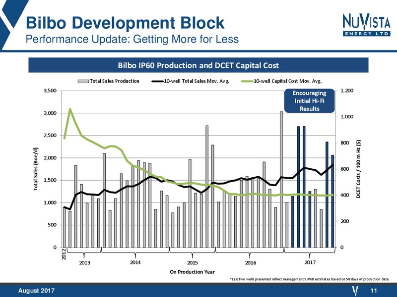 August 2017 Corporate Presentation – Nuvista Energy Ltd. – slide 11