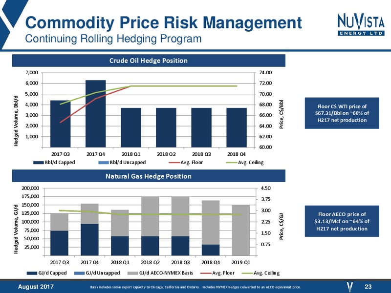 August 2017 Corporate Presentation – Nuvista Energy Ltd. – slide 23