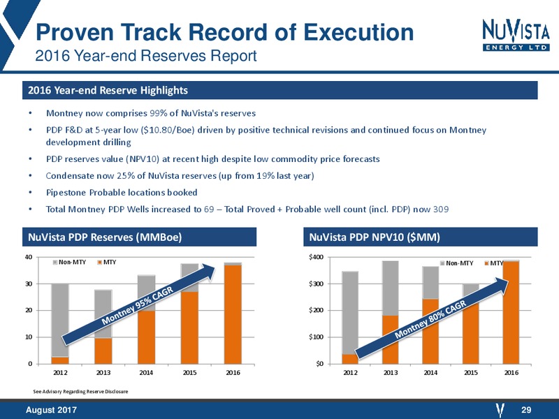 August 2017 Corporate Presentation – Nuvista Energy Ltd. – slide 27