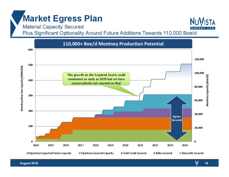 August 2018 Corporate Presentation – Nuvista Energy Ltd. – slide 9