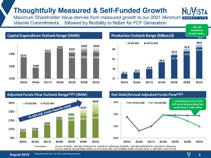 August 2019 Corporate Presentation – Nuvista Energy Ltd. – slide 5