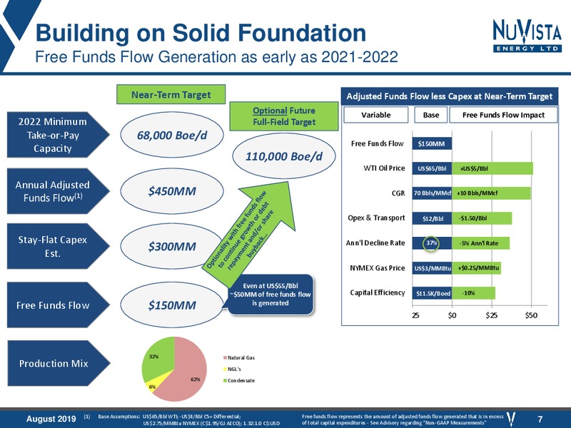 August 2019 Corporate Presentation – Nuvista Energy Ltd. – slide 7