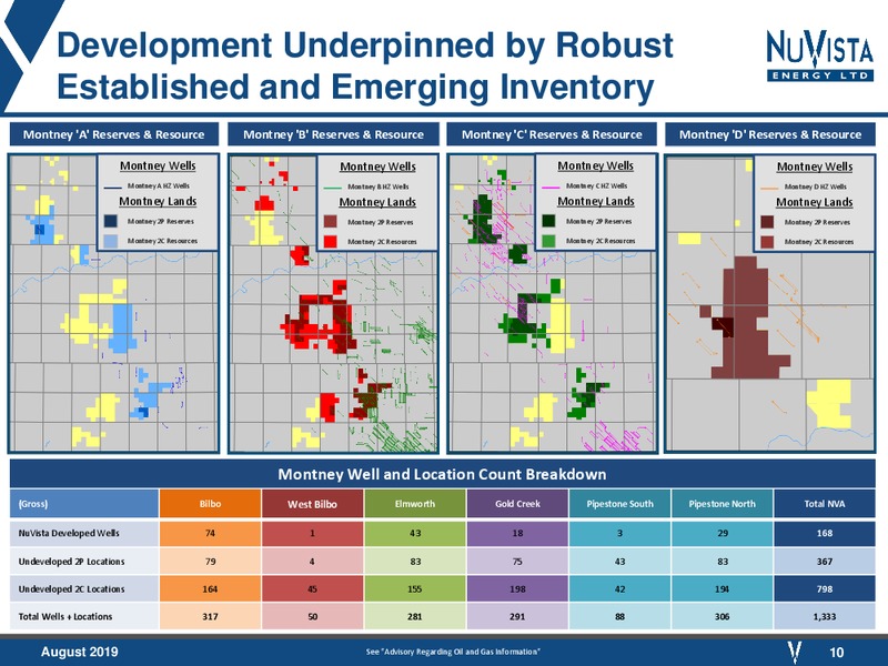 August 2019 Corporate Presentation – Nuvista Energy Ltd. – slide 10
