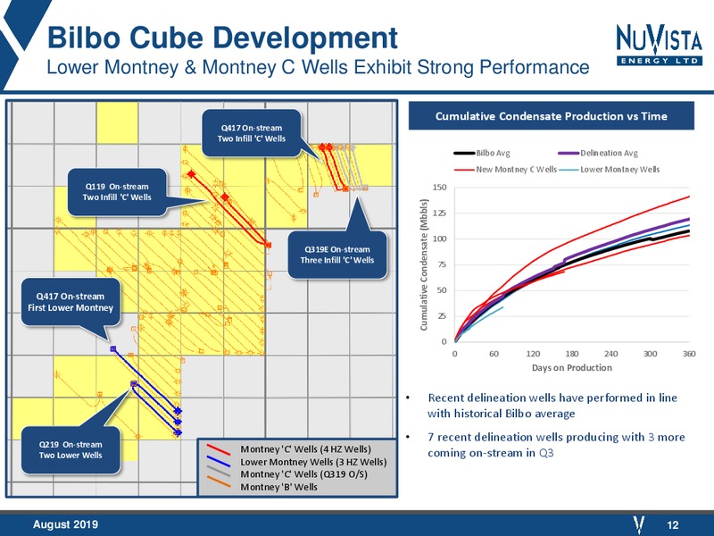 August 2019 Corporate Presentation – Nuvista Energy Ltd. – slide 12