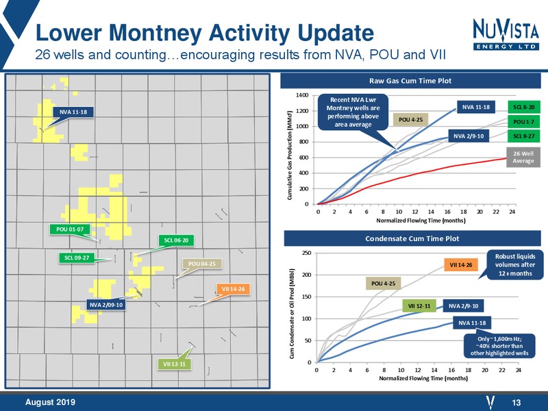 August 2019 Corporate Presentation – Nuvista Energy Ltd. – slide 13
