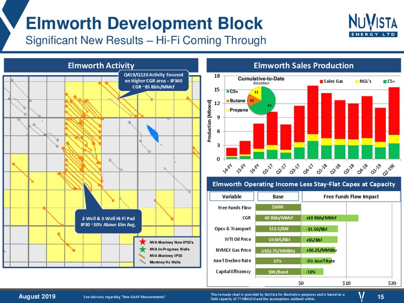 August 2019 Corporate Presentation – Nuvista Energy Ltd. – slide 15