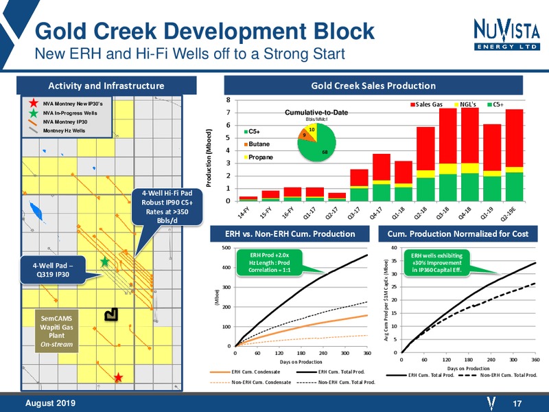 August 2019 Corporate Presentation – Nuvista Energy Ltd. – slide 17