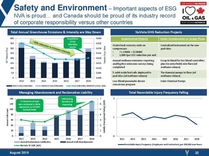 August 2019 Corporate Presentation – Nuvista Energy Ltd. – slide 22