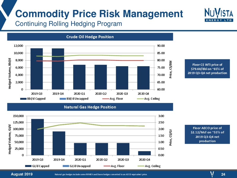 August 2019 Corporate Presentation – Nuvista Energy Ltd. – slide 24