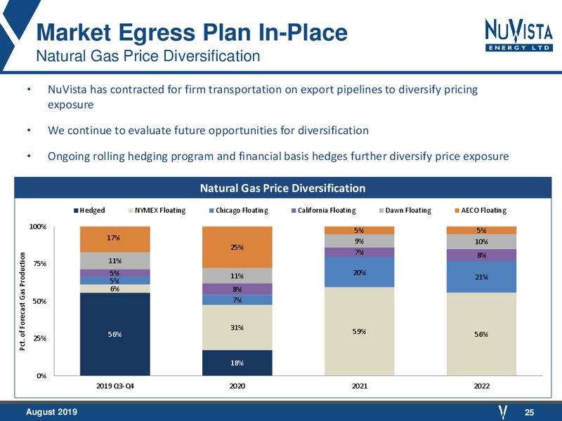 August 2019 Corporate Presentation – Nuvista Energy Ltd. – slide 25