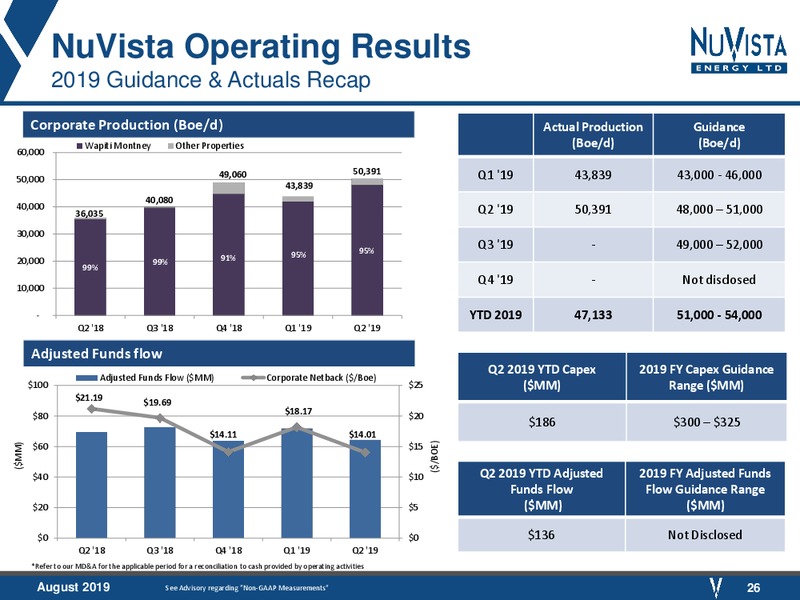 August 2019 Corporate Presentation – Nuvista Energy Ltd. – slide 26