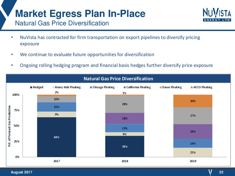 Enercom The Oil and Gas Conference – Nuvista Energy Ltd. – slide 22