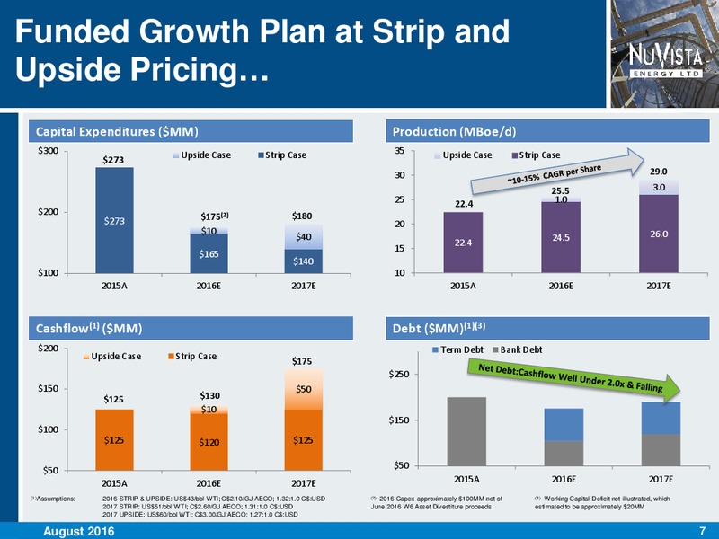 August 2016 Corporate Presentation – Nuvista Energy Ltd. – slide 7