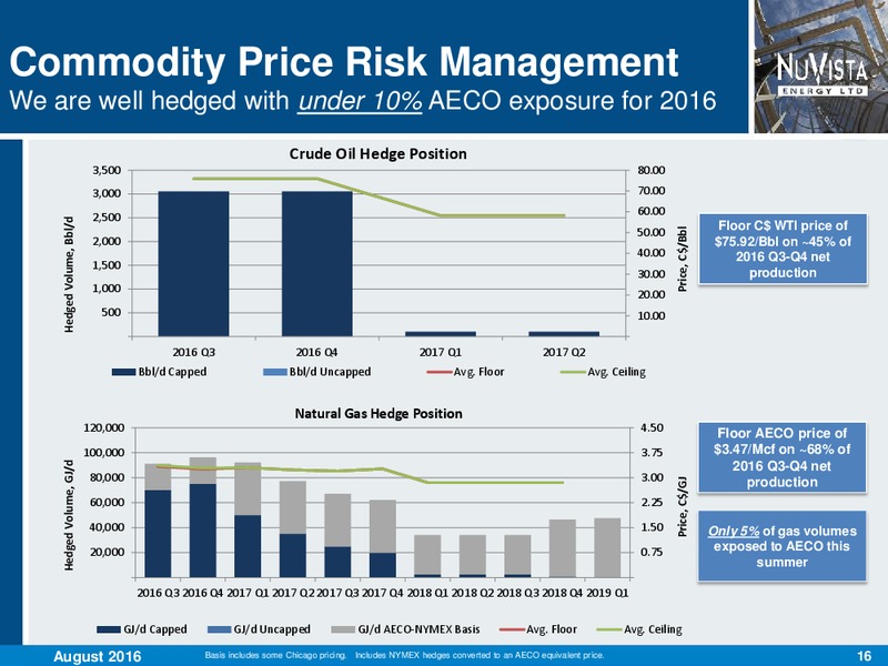 August 2016 Corporate Presentation – Nuvista Energy Ltd. – slide 16