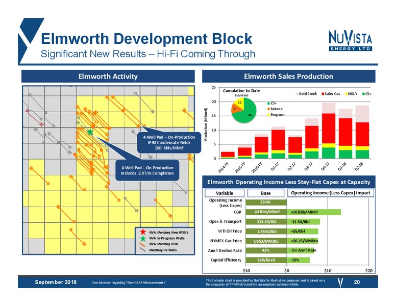 September 2018 Corporate Presentation – Nuvista Energy Ltd. – slide 19