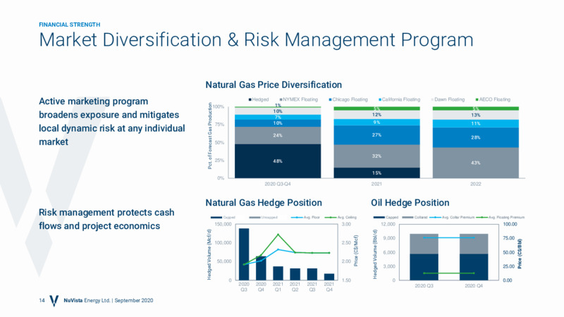 September 2020 Corporate Presentation – Nuvista Energy Ltd. – slide 13