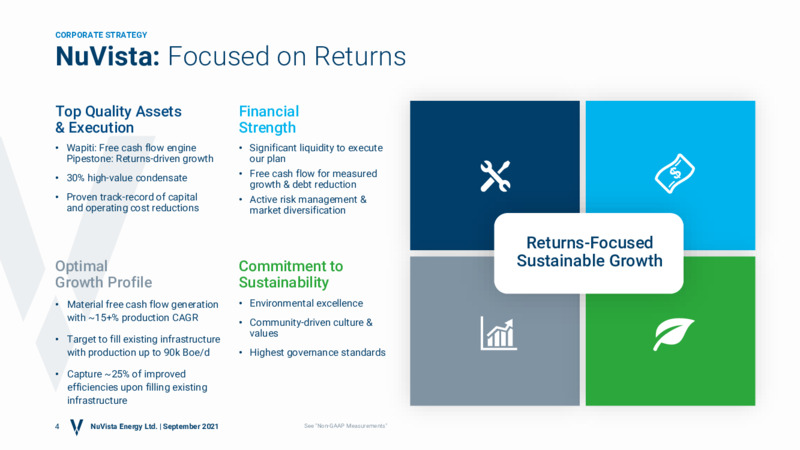 September 2021 Sustainable Growth Corporate Presentation – Nuvista Energy Ltd. – slide 3