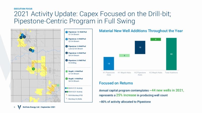 September 2021 Sustainable Growth Corporate Presentation – Nuvista Energy Ltd. – slide 5