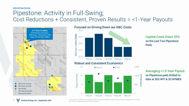 September 2021 Sustainable Growth Corporate Presentation – Nuvista Energy Ltd. – slide 6