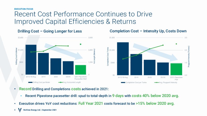 September 2021 Sustainable Growth Corporate Presentation – Nuvista Energy Ltd. – slide 7