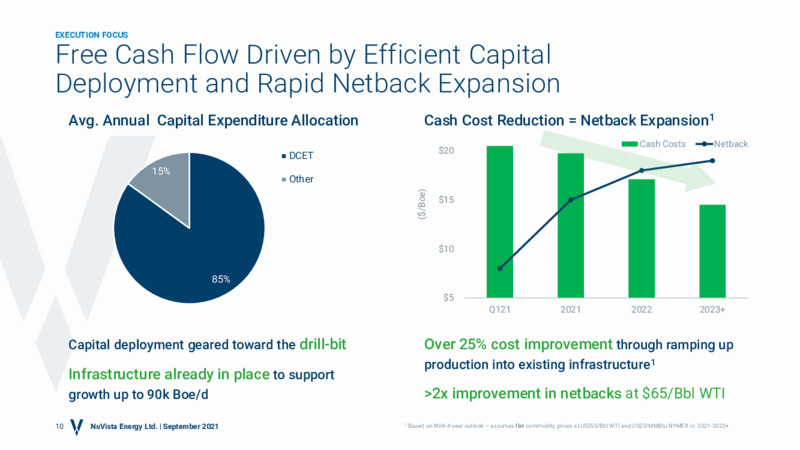 September 2021 Sustainable Growth Corporate Presentation – Nuvista Energy Ltd. – slide 9