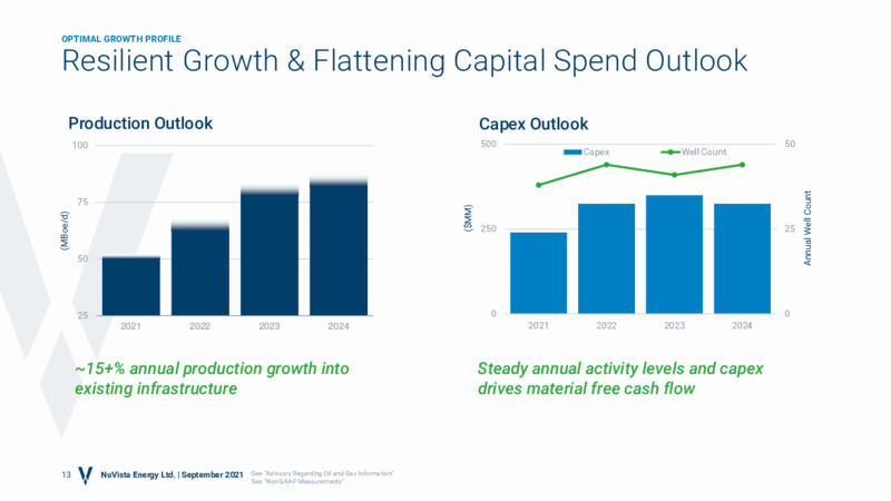 September 2021 Sustainable Growth Corporate Presentation – Nuvista Energy Ltd. – slide 12