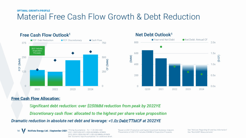 September 2021 Sustainable Growth Corporate Presentation – Nuvista Energy Ltd. – slide 13