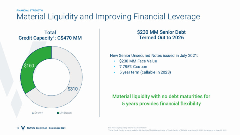 September 2021 Sustainable Growth Corporate Presentation – Nuvista Energy Ltd. – slide 14