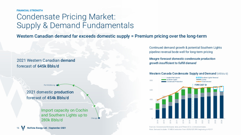 September 2021 Sustainable Growth Corporate Presentation – Nuvista Energy Ltd. – slide 15