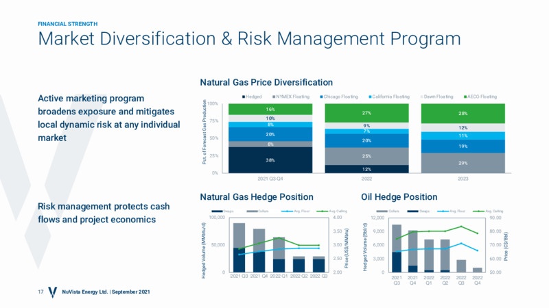 September 2021 Sustainable Growth Corporate Presentation – Nuvista Energy Ltd. – slide 16