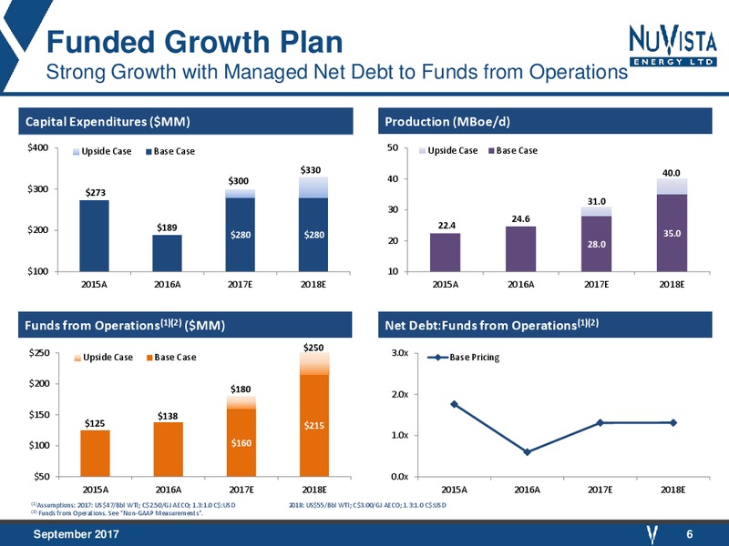 September 2017 Corporate Presentation – Nuvista Energy Ltd. – slide 6