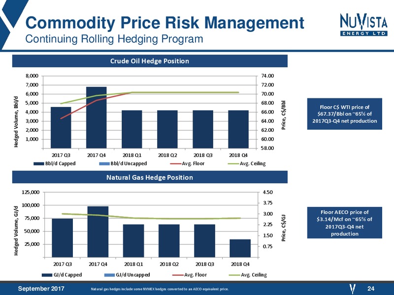 September 2017 Corporate Presentation – Nuvista Energy Ltd. – slide 24