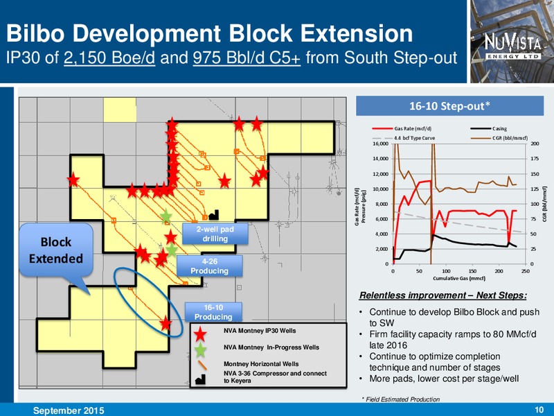 September 2015 Investor Presentation – Nuvista Energy Ltd. – slide 10