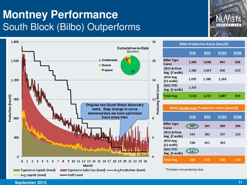 September 2015 Investor Presentation – Nuvista Energy Ltd. – slide 11