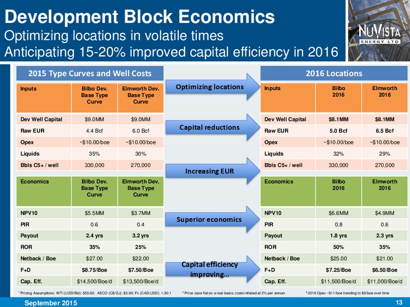 September 2015 Investor Presentation – Nuvista Energy Ltd. – slide 13