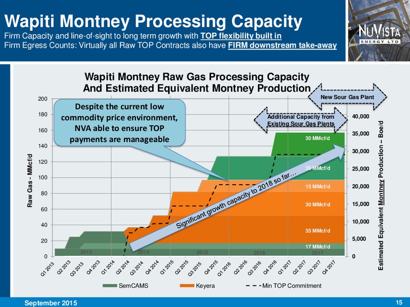 September 2015 Investor Presentation – Nuvista Energy Ltd. – slide 15