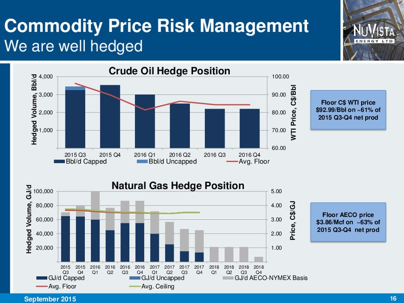 September 2015 Investor Presentation – Nuvista Energy Ltd. – slide 16