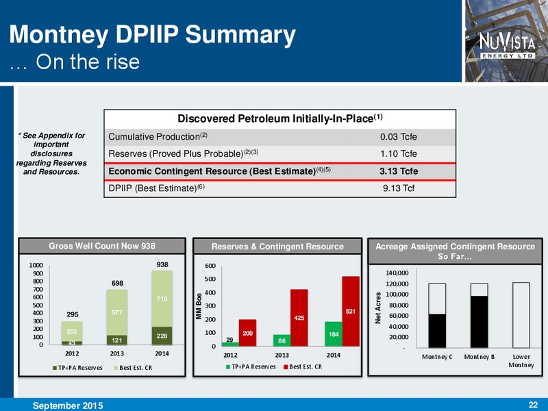 September 2015 Investor Presentation – Nuvista Energy Ltd. – slide 22