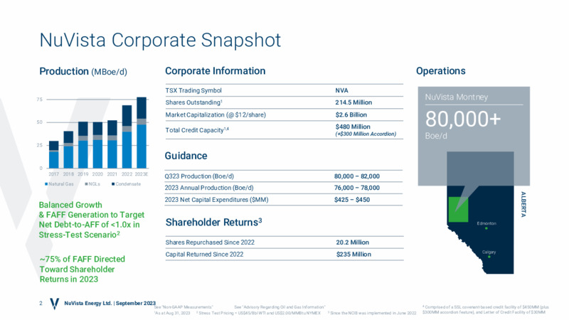 September 2023 Investor Presentation – Nuvista Energy Ltd. – slide 2