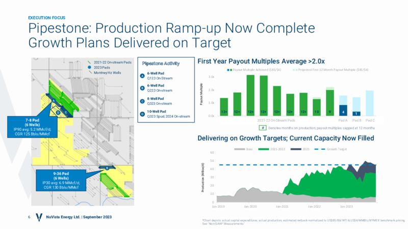 September 2023 Investor Presentation – Nuvista Energy Ltd. – slide 5