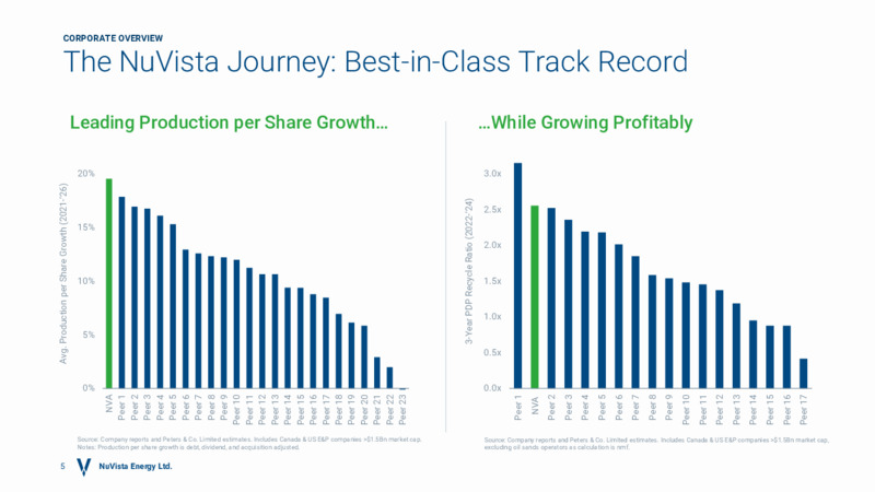 Investor Presentation October 2025 – Nuvista Energy Ltd. – slide 4