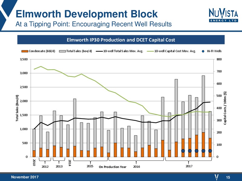 November 2017 Corporate Presentation – Nuvista Energy Ltd. – slide 15