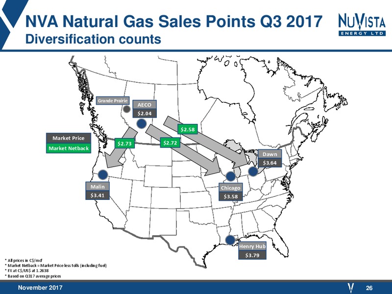 November 2017 Corporate Presentation – Nuvista Energy Ltd. – slide 26